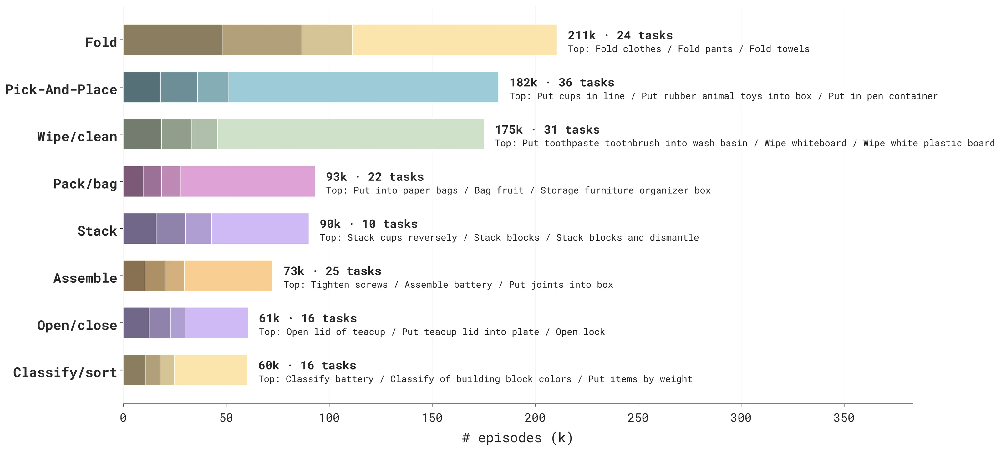 NeoData task coverage