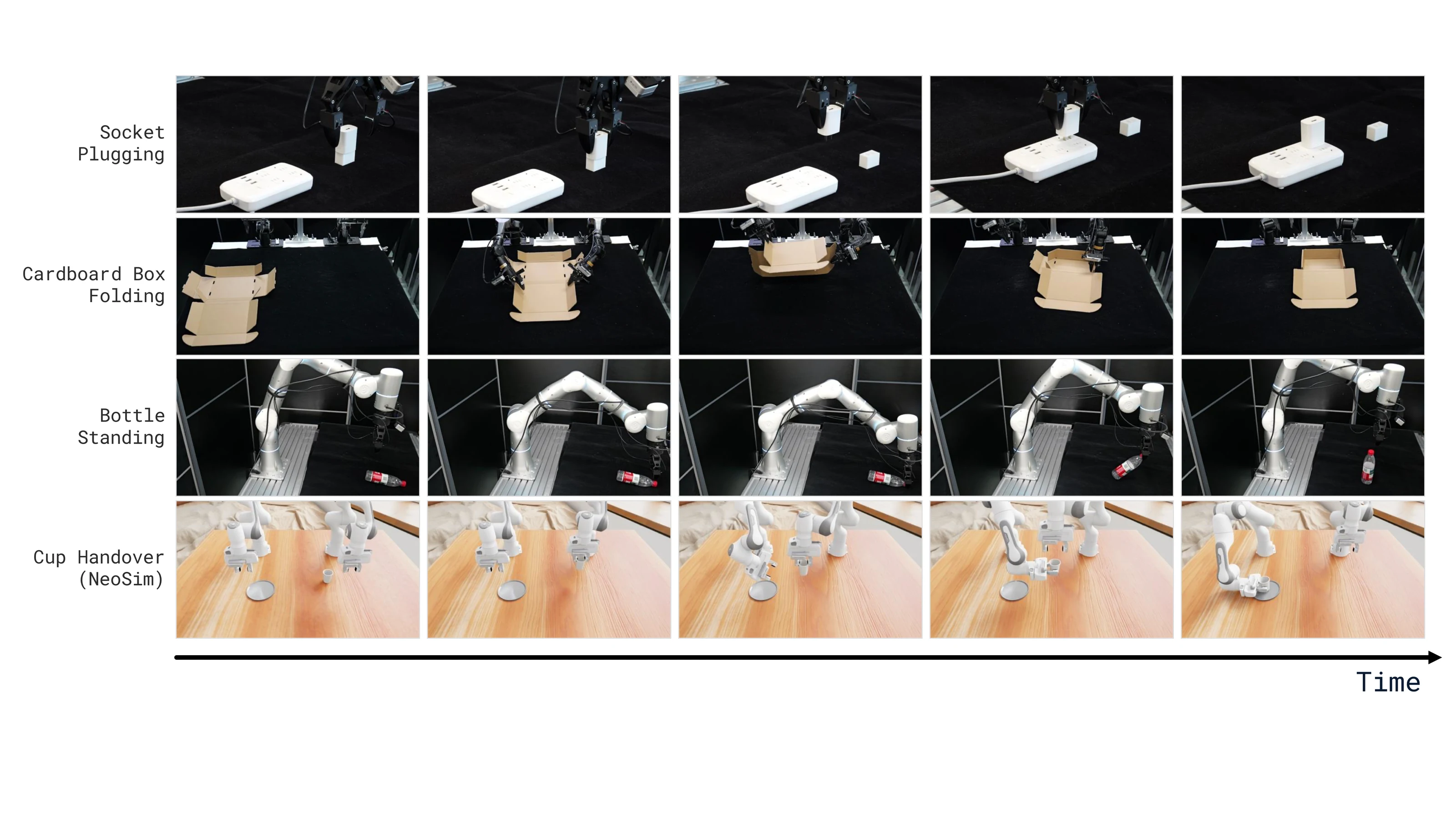 Representative \\( \\mathcal{N}_{0} \\)-VTLA real and simulated rollouts